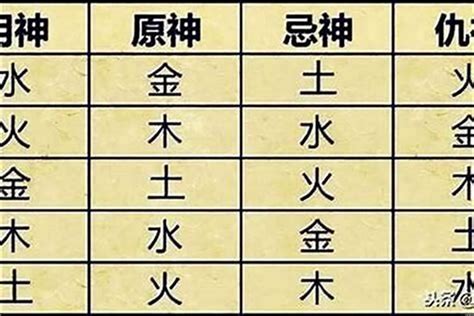 五行喜用|生辰八字算命、五行喜用神查询（免费测算）